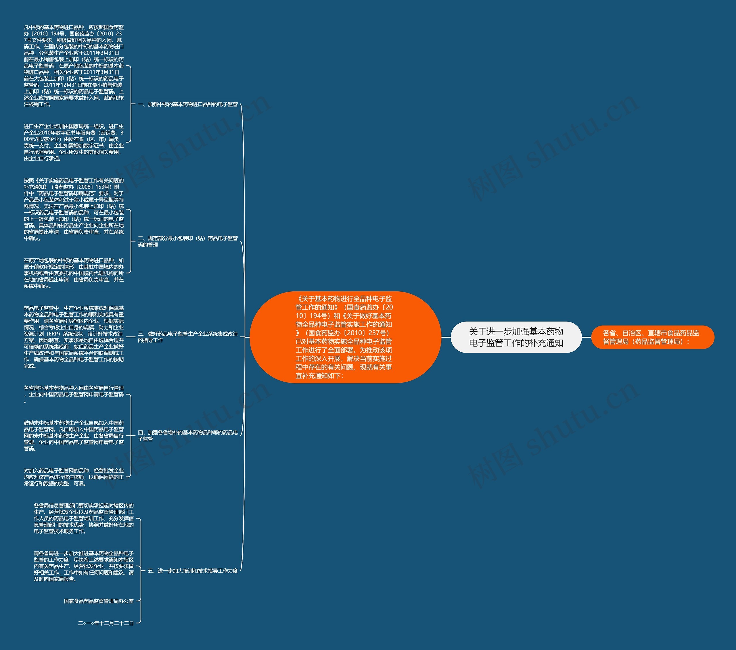 关于进一步加强基本药物电子监管工作的补充通知 关于进一步加强基本药物电子监管工作的补充通知