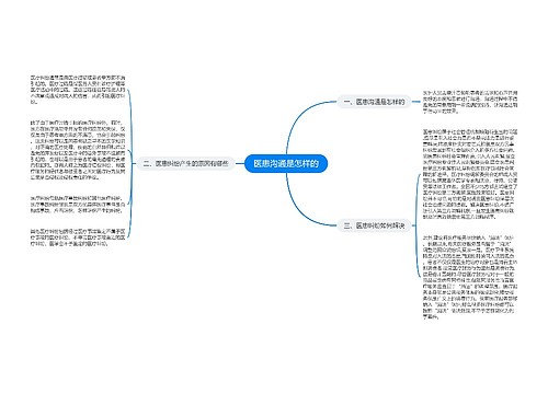 医患沟通是怎样的