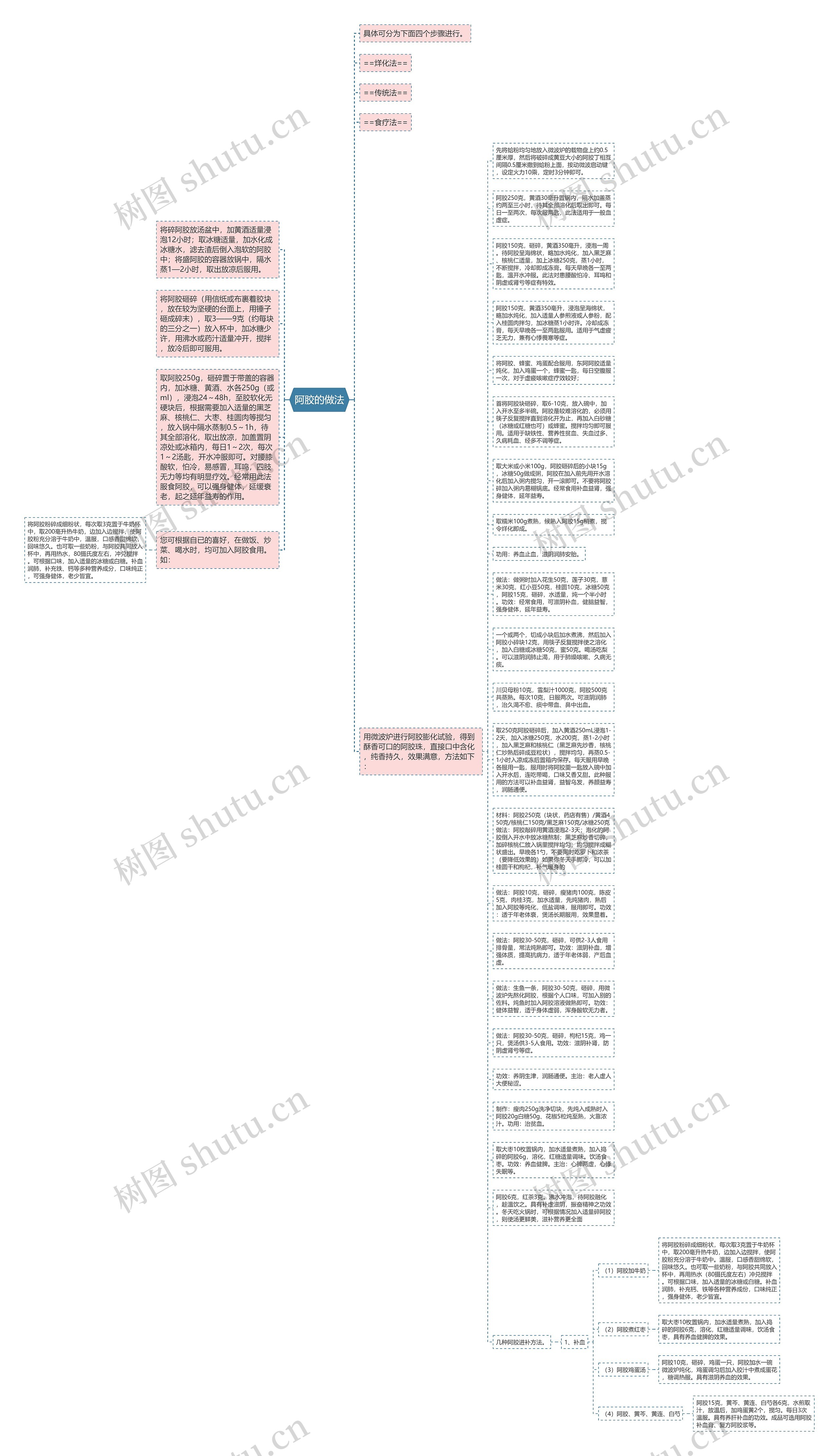 阿胶的做法思维导图