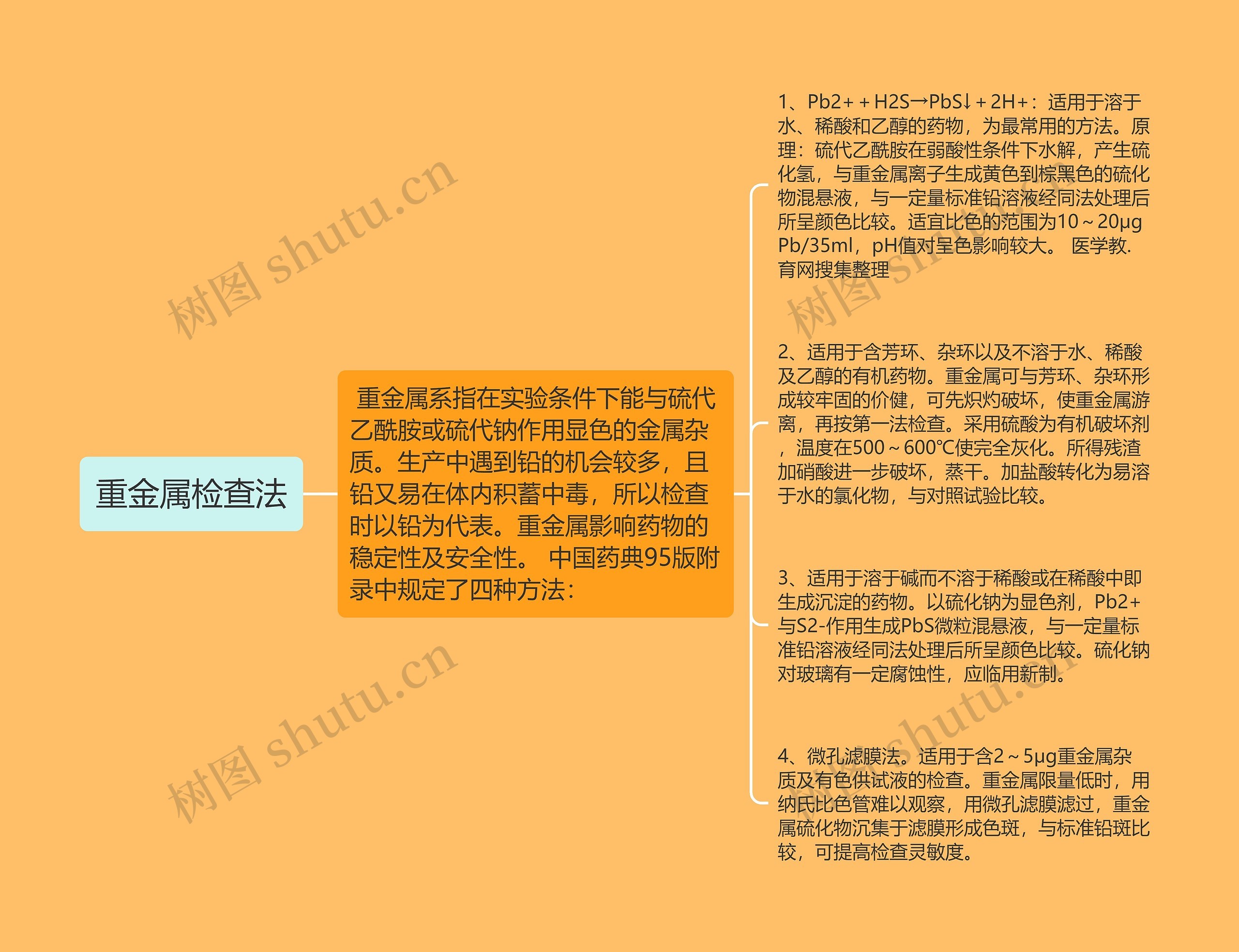 重金属检查法 重金属检查法