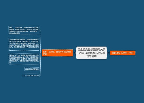 国家药品监督管理局关于加强对龙胆泻肝丸监督管理的通知