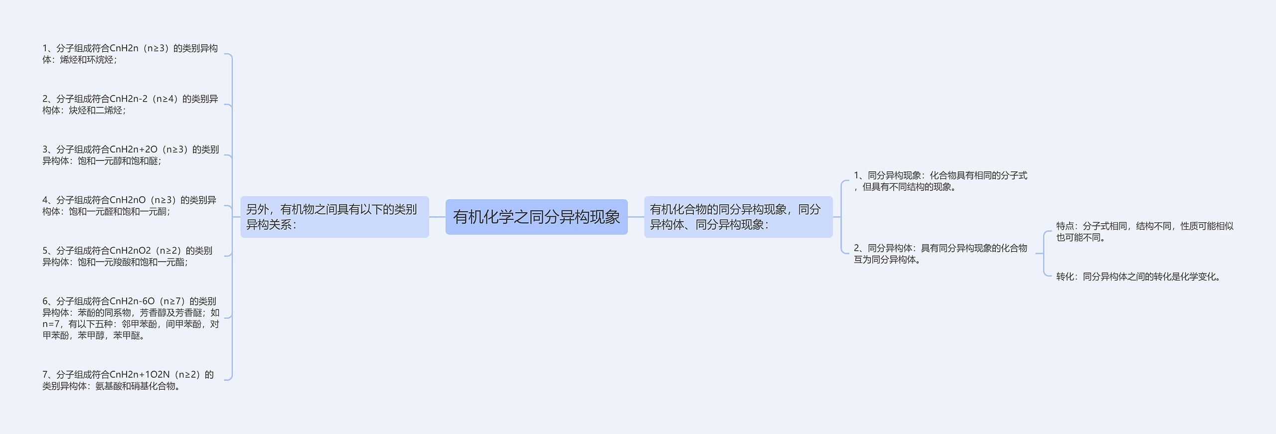 有机化学之同分异构现象