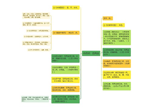 中药材：百两金