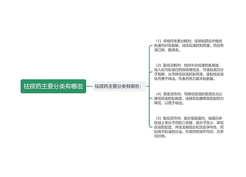 祛痰药主要分类有哪些