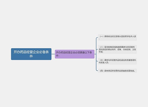 开办药品经营企业必备条件