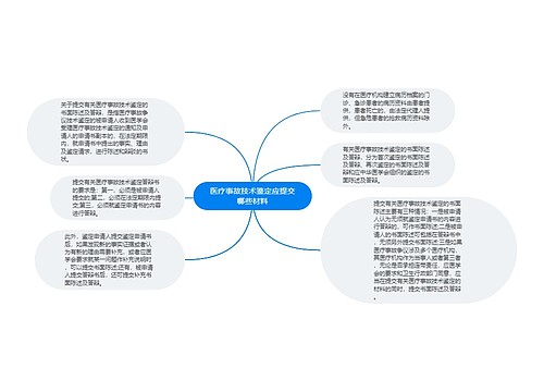 医疗事故技术鉴定应提交哪些材料