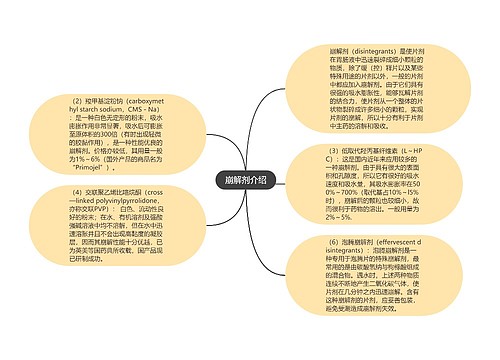 崩解剂介绍