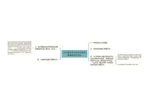 出口蛋白同化制剂和肽类激素报送的资料