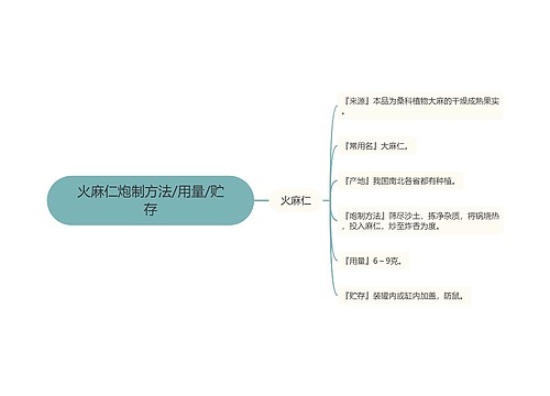 火麻仁炮制方法/用量/贮存