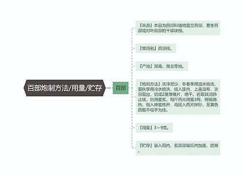 百部炮制方法/用量/贮存