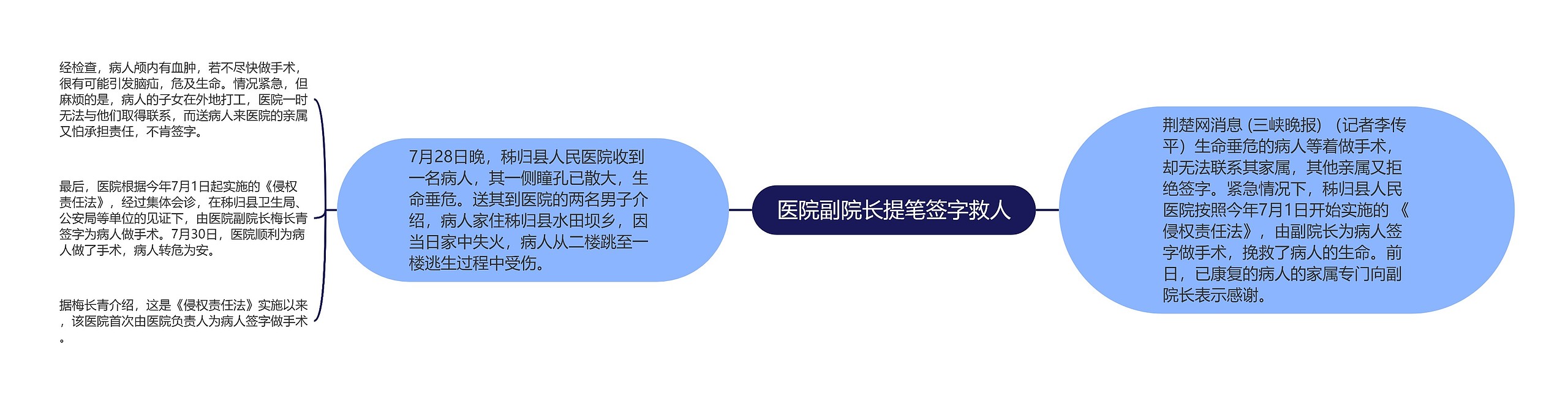 医院副院长提笔签字救人