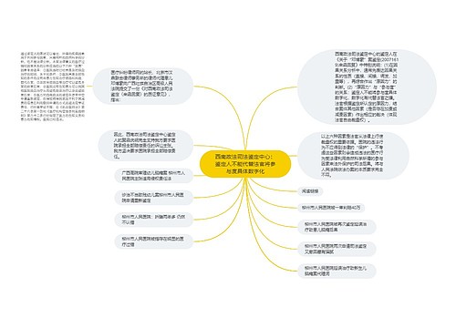 西南政法司法鉴定中心：鉴定人不能代替法官将参与度具体数字化