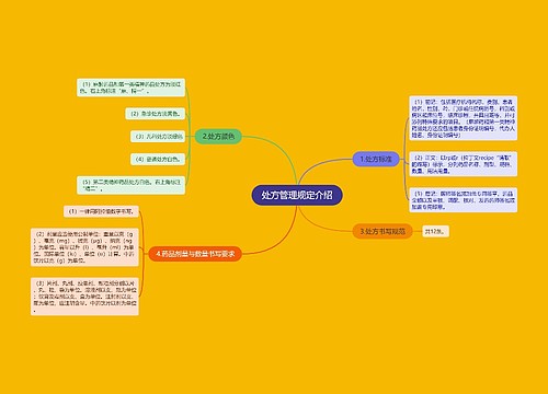 处方管理规定介绍