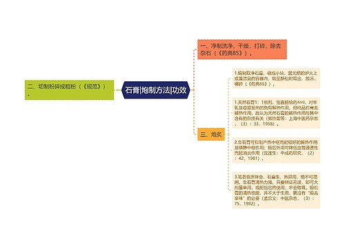 石膏|炮制方法|功效