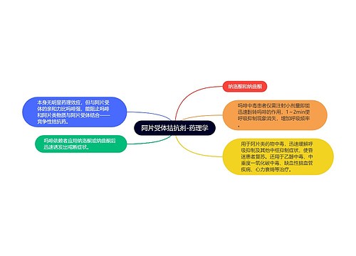 阿片受体拮抗剂-药理学