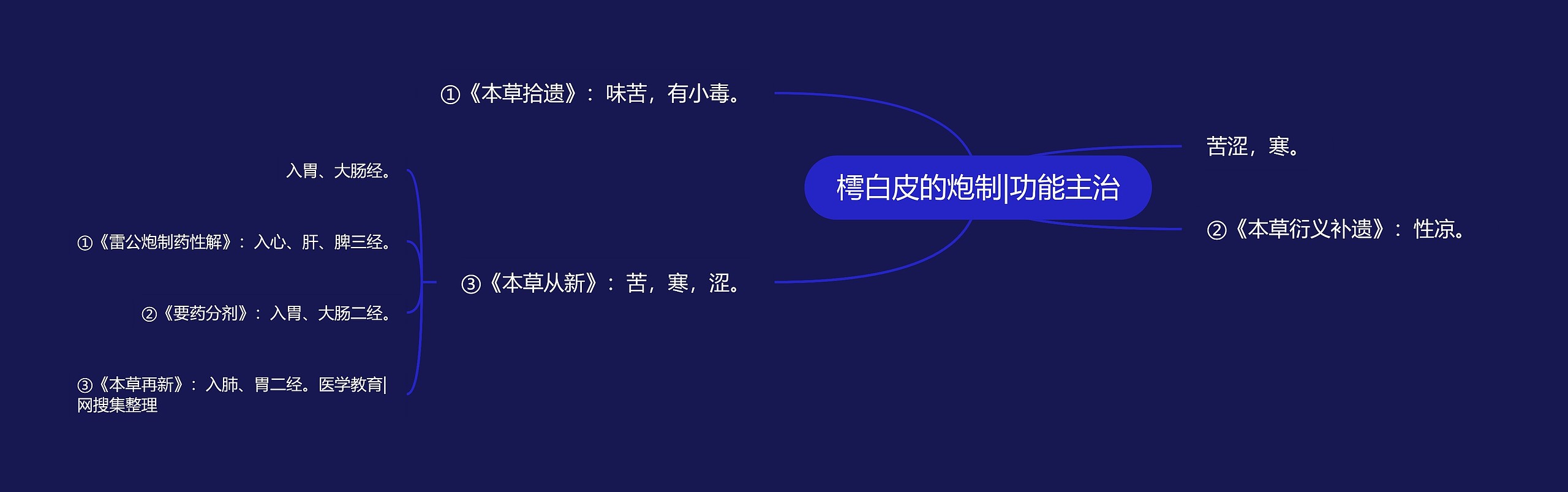 樗白皮的炮制|功能主治 樗白皮的炮制|功能主治