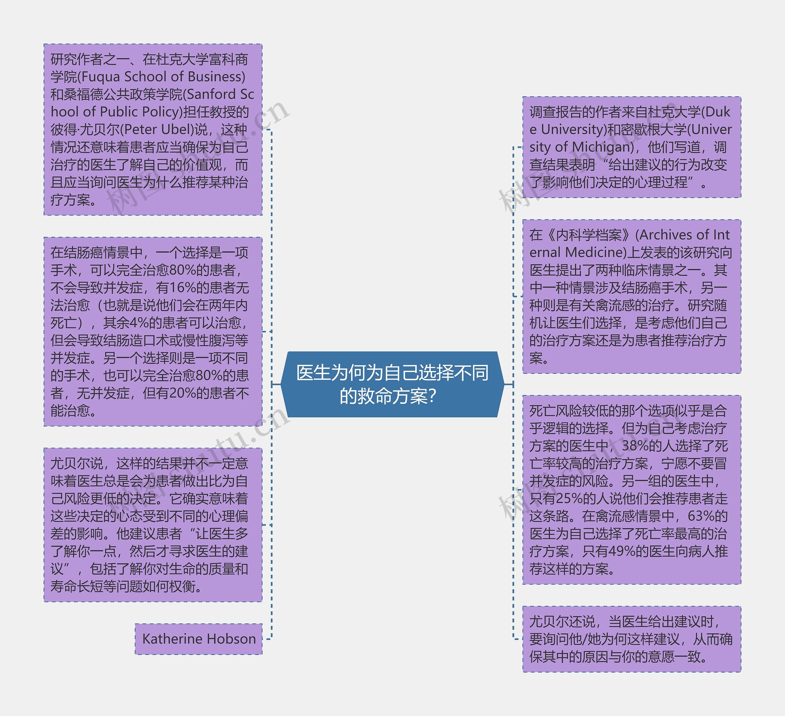 医生为何为自己选择不同的救命方案？