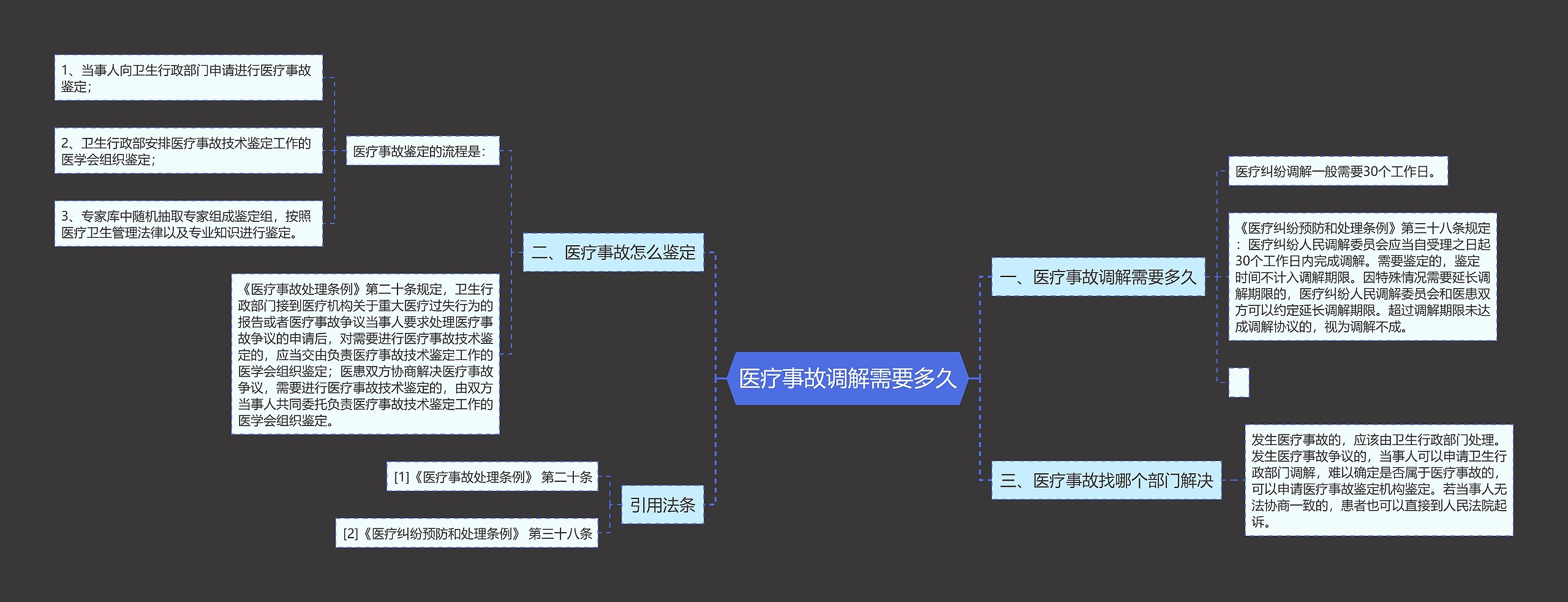 医疗事故调解需要多久