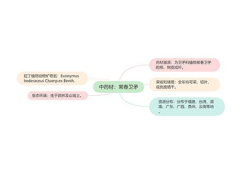 中药材：常春卫矛