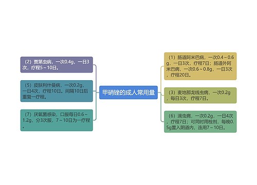 甲硝锉的成人常用量