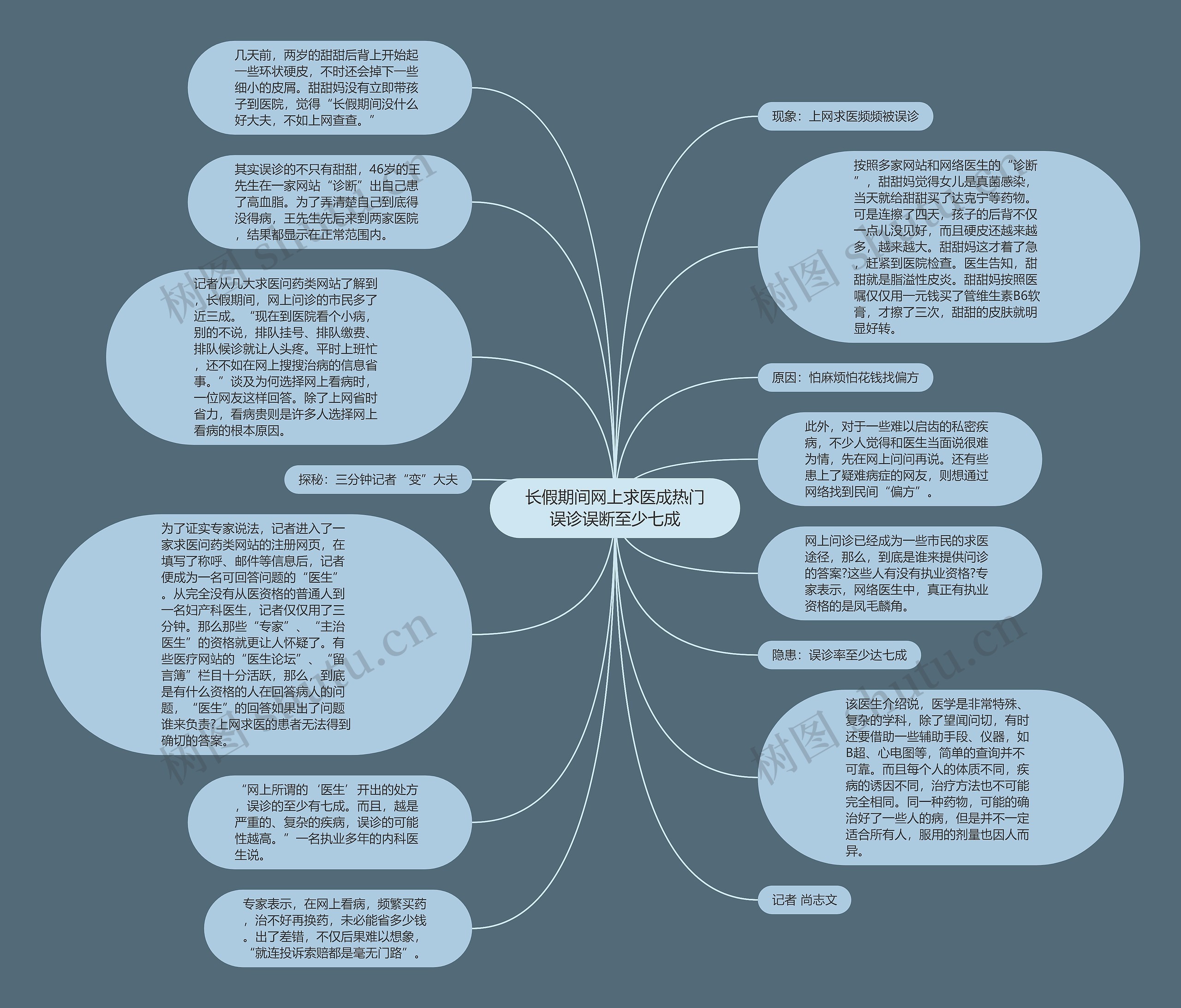 长假期间网上求医成热门误诊误断至少七成