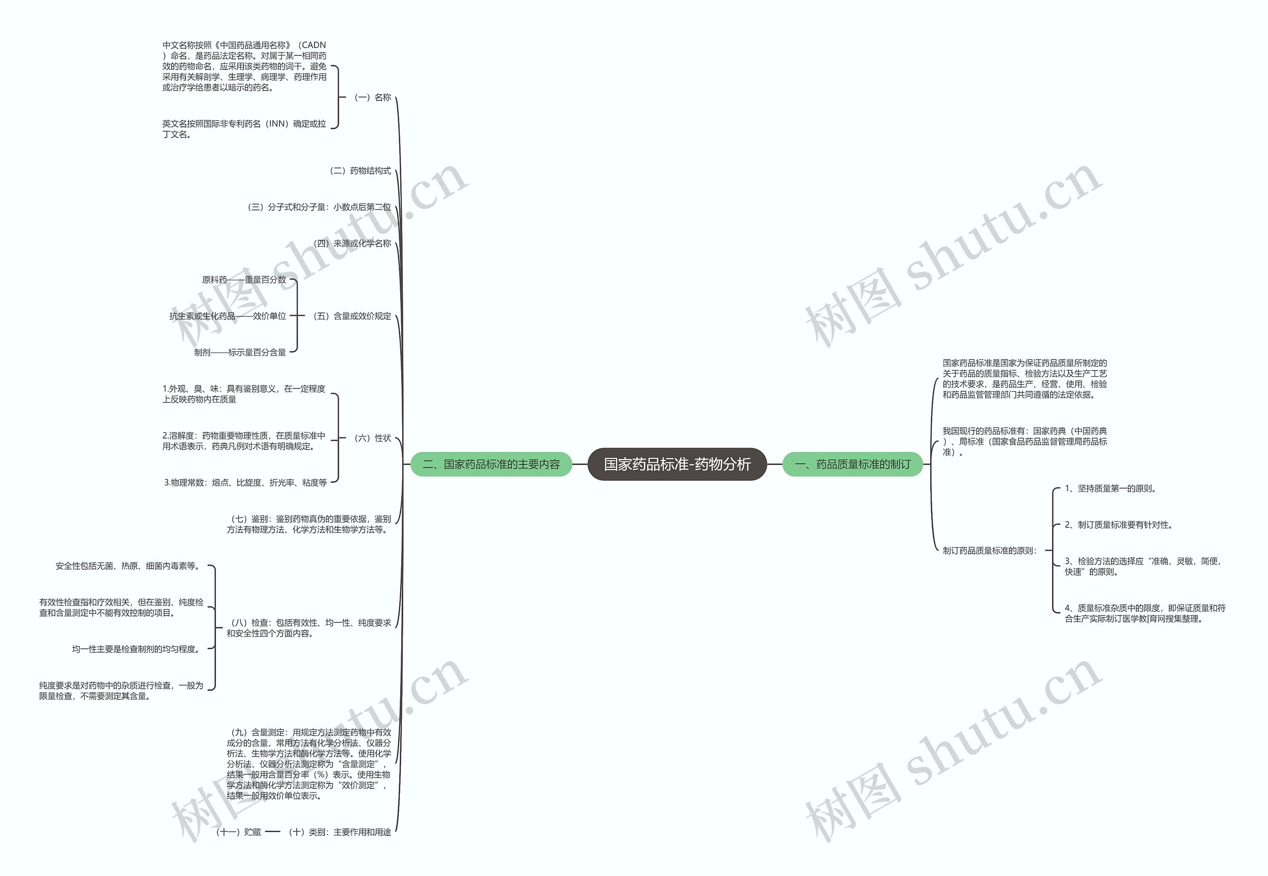 国家药品标准-药物分析 国家药品标准-药物分析