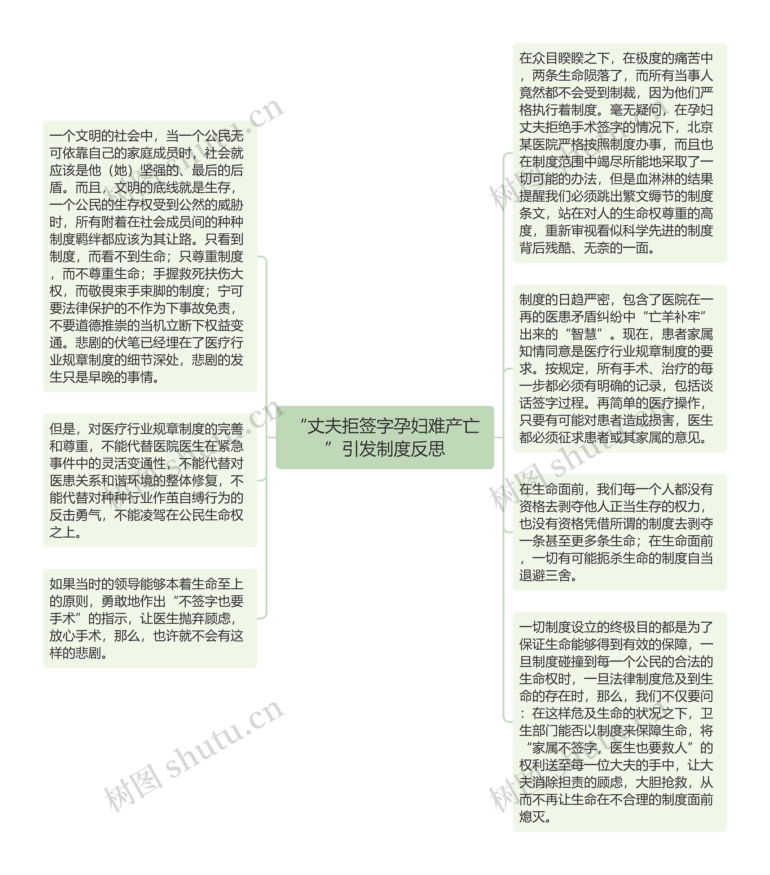 “丈夫拒签字孕妇难产亡”引发制度反思