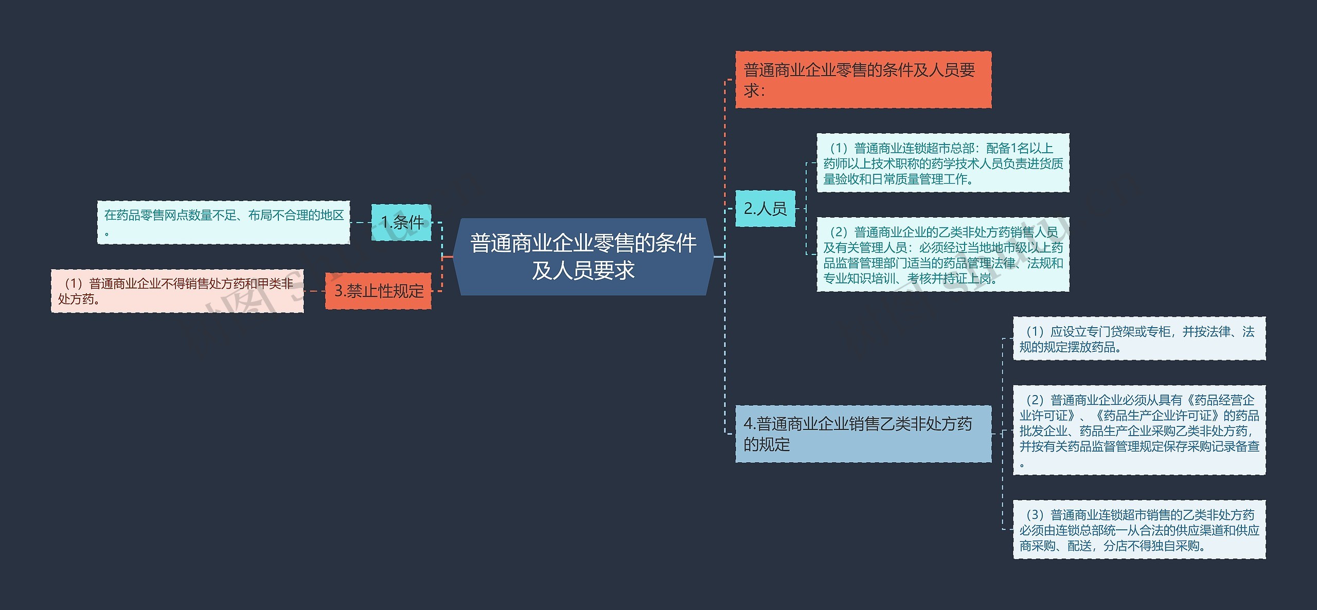 普通商业企业零售的条件及人员要求