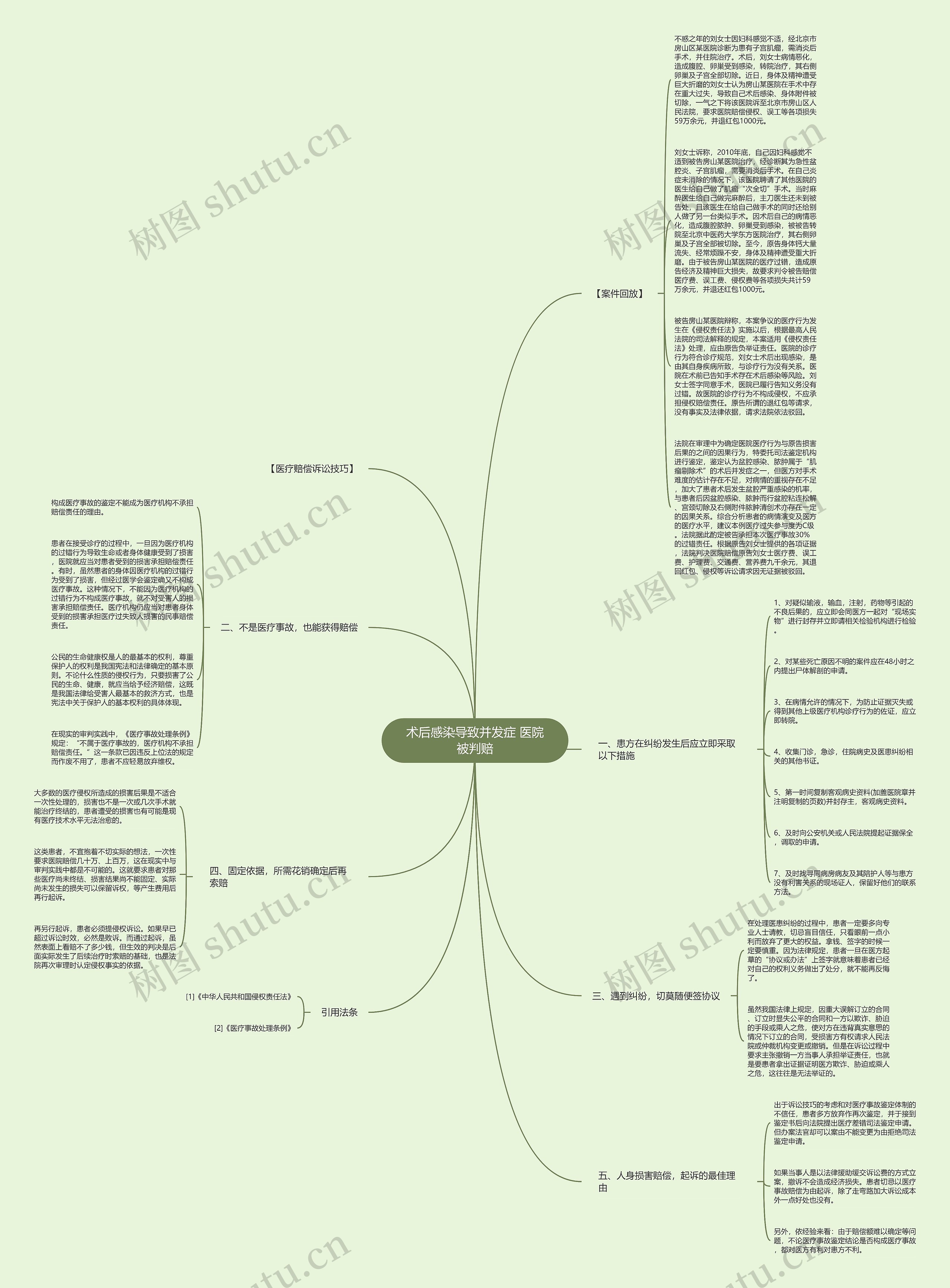 术后感染导致并发症 医院被判赔思维导图