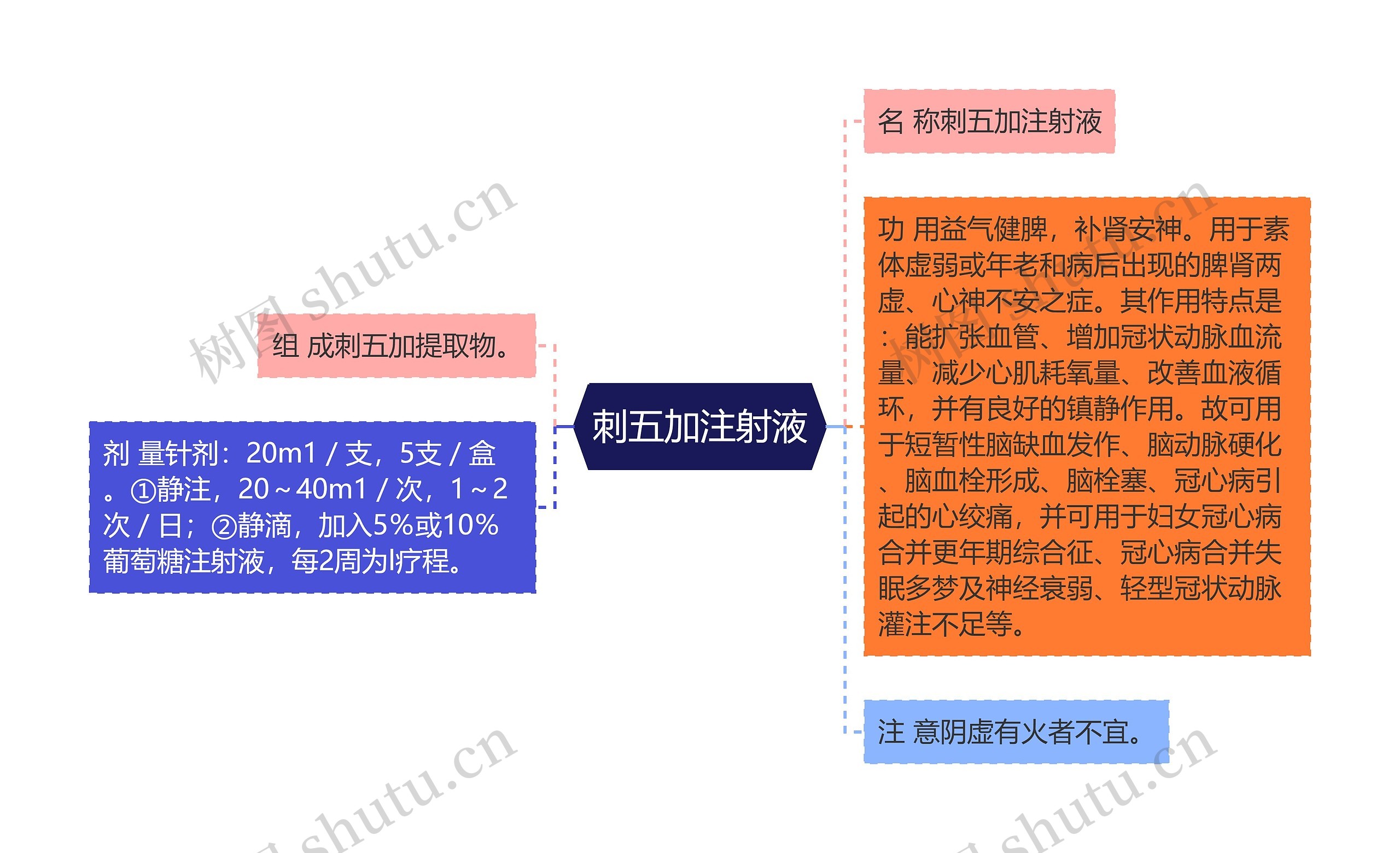 刺五加注射液