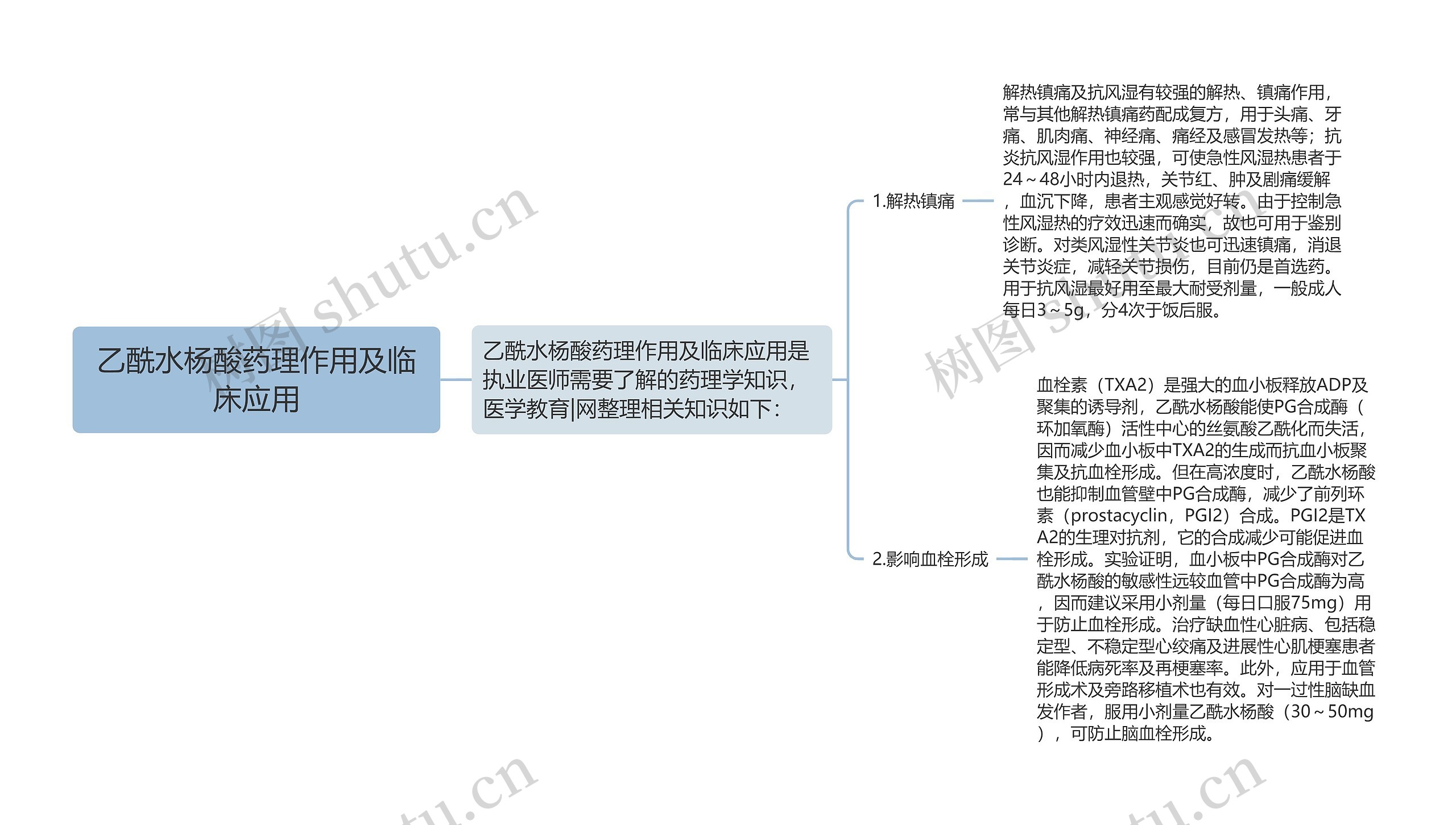乙酰水杨酸药理作用及临床应用 乙酰水杨酸药理作用及临床应用