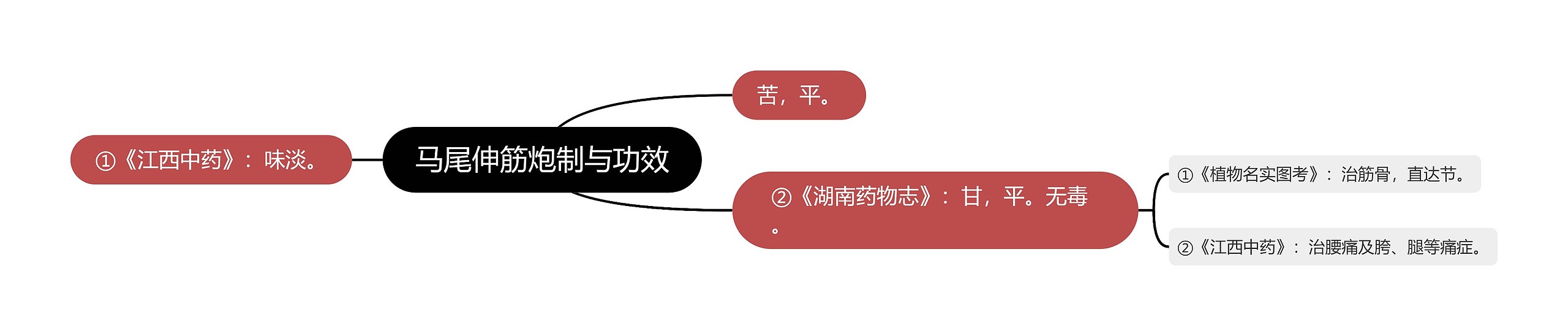 马尾伸筋炮制与功效 马尾伸筋炮制与功效