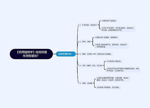 【药用植物学】桂枝药理作用有哪些？