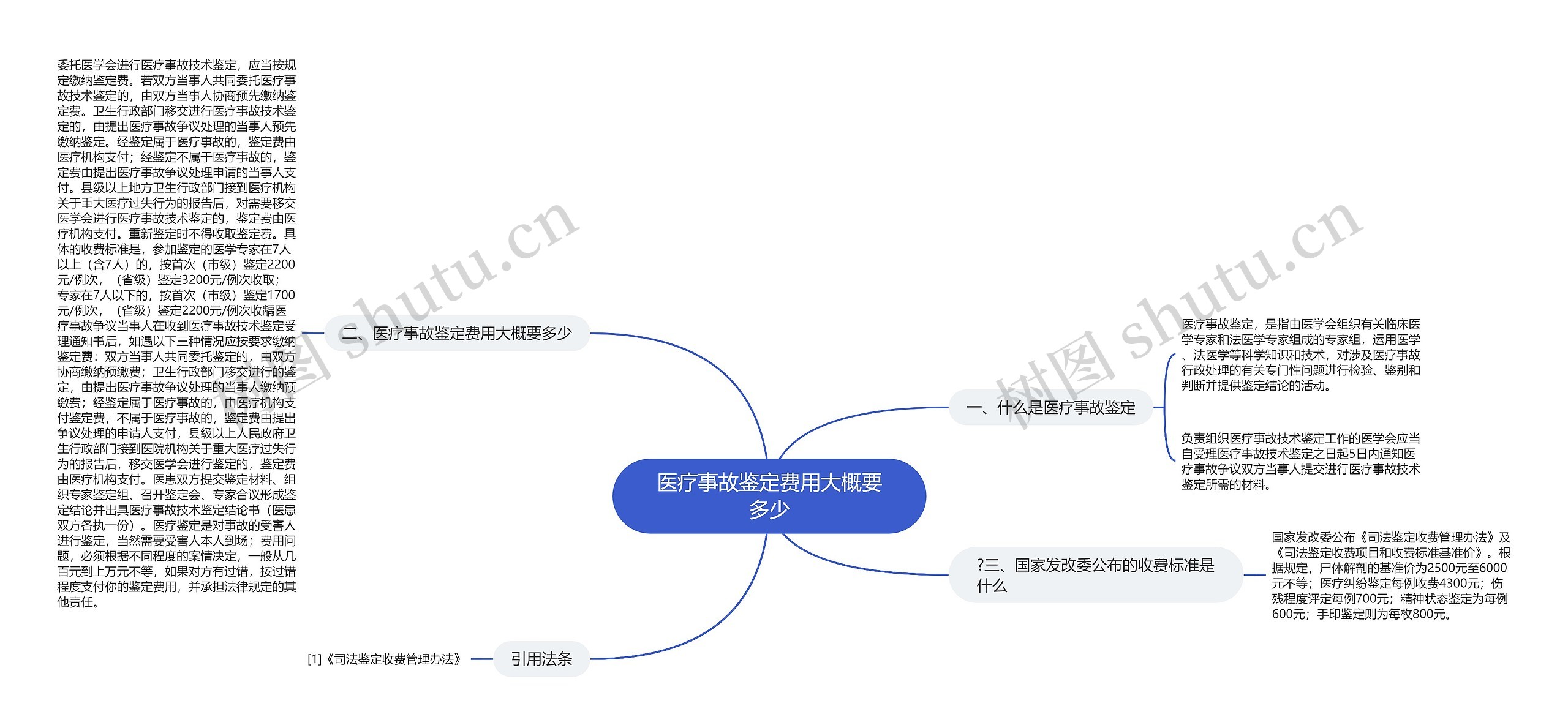 医疗事故鉴定费用大概要多少