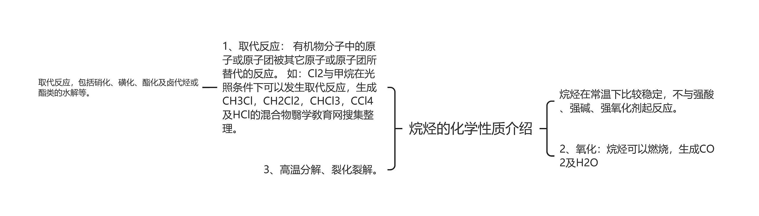 烷烃的化学性质介绍 烷烃的化学性质介绍