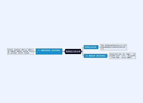 花序定义及分类