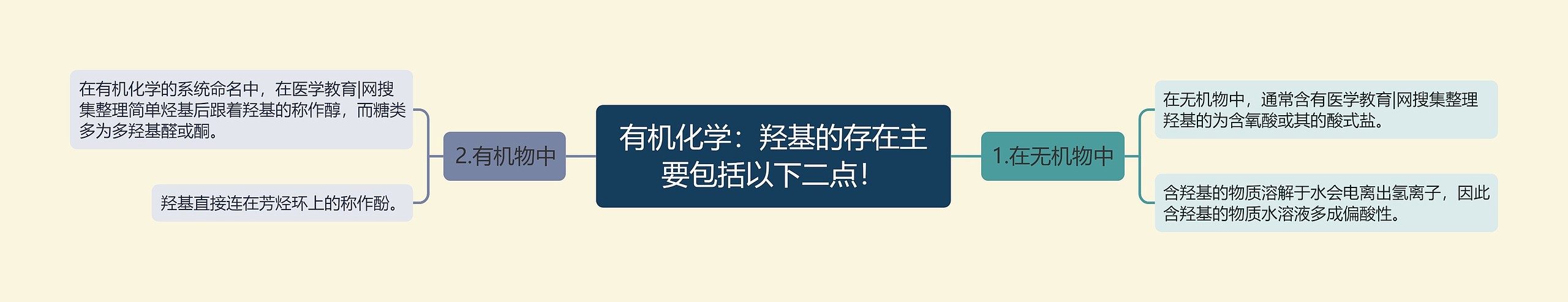 有机化学：羟基的存在主要包括以下二点！