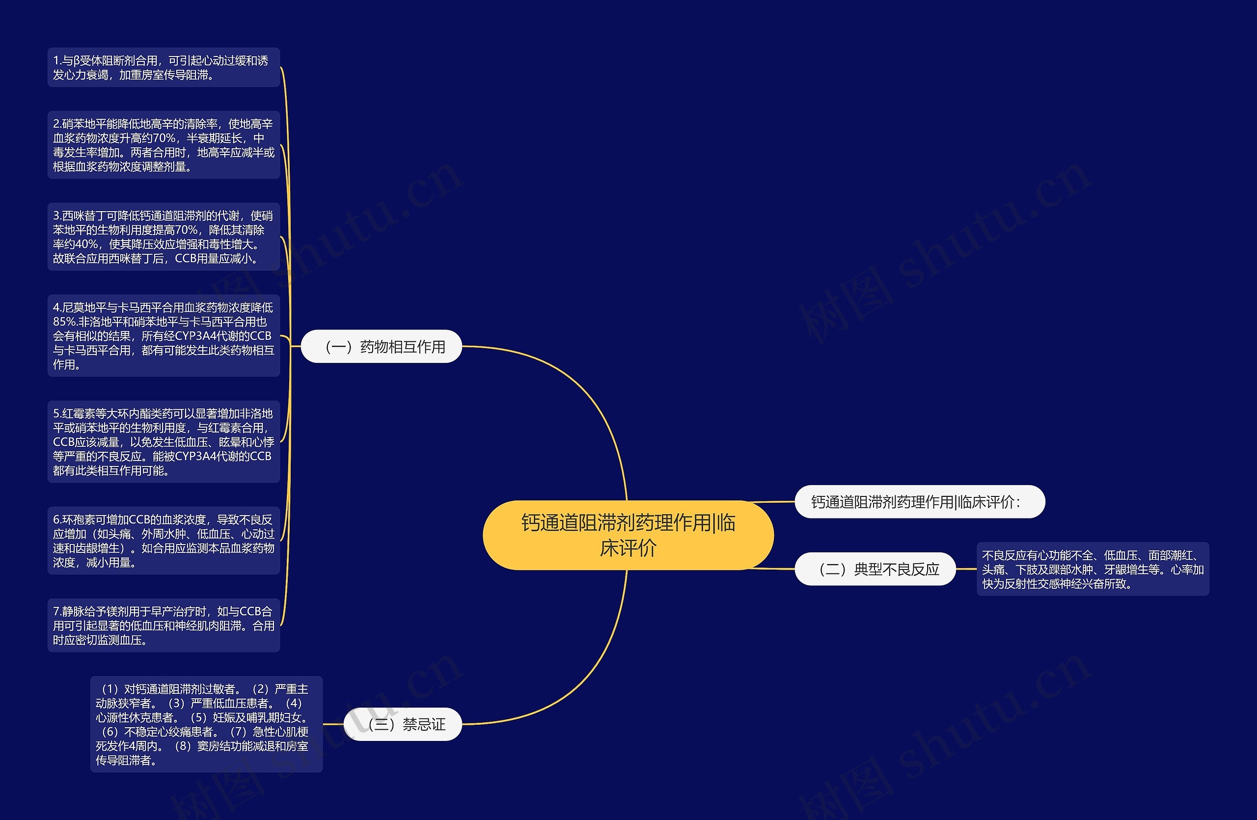 钙通道阻滞剂药理作用|临床评价 钙通道阻滞剂药理作用|临床评价
