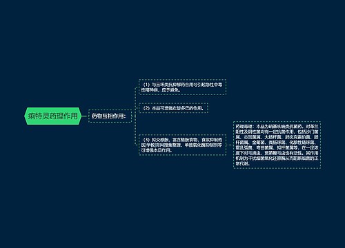 痢特灵药理作用思维导图