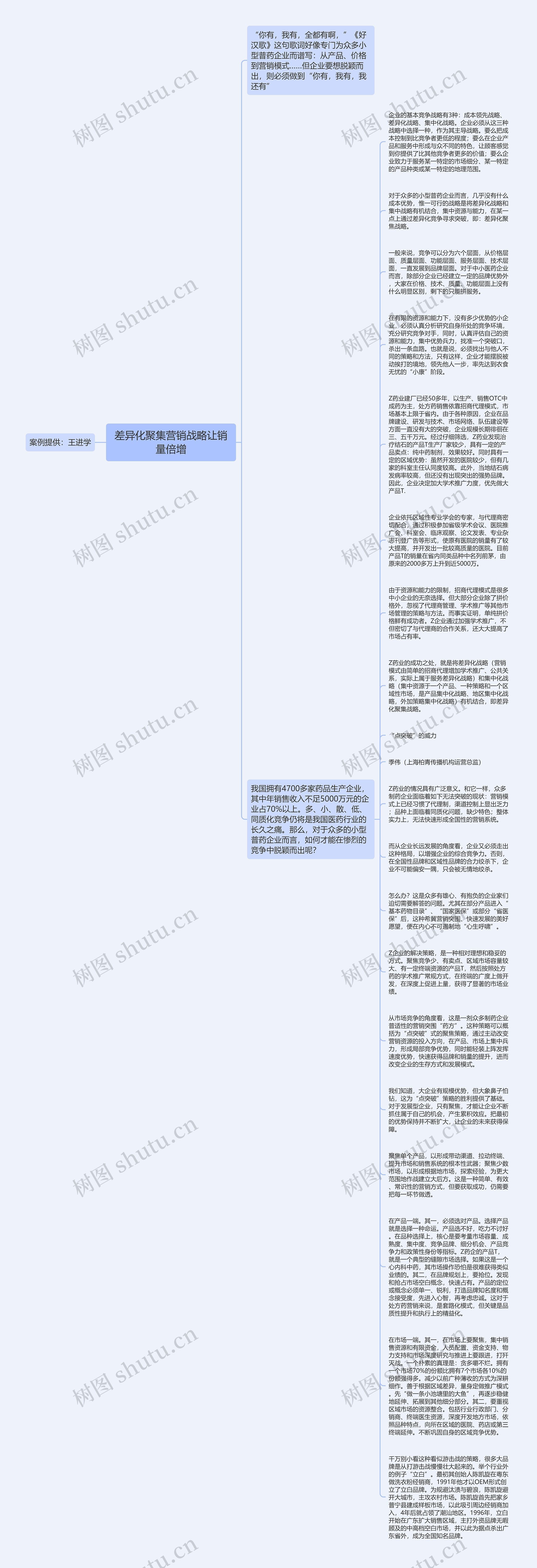 差异化聚集营销战略让销量倍增