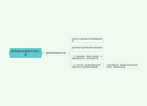 氯丙嗪对体温调节作用介绍