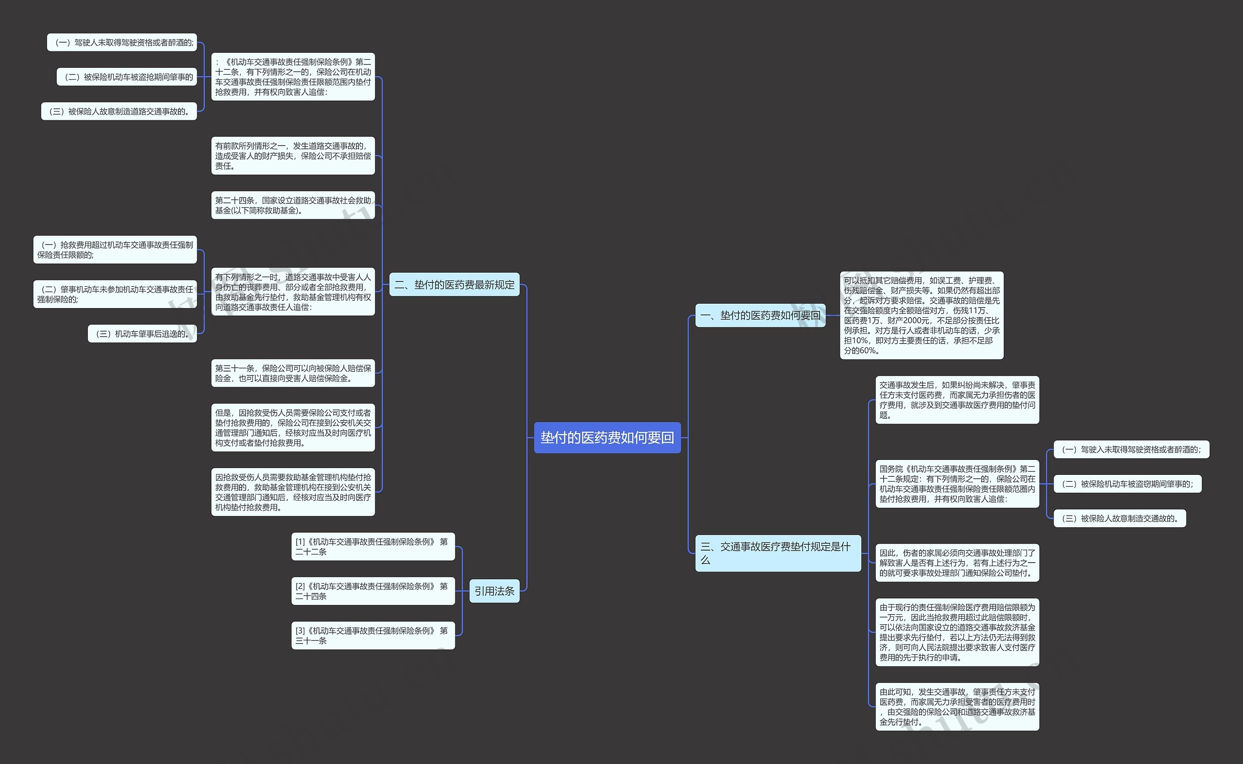 垫付的医药费如何要回 垫付的医药费如何要回