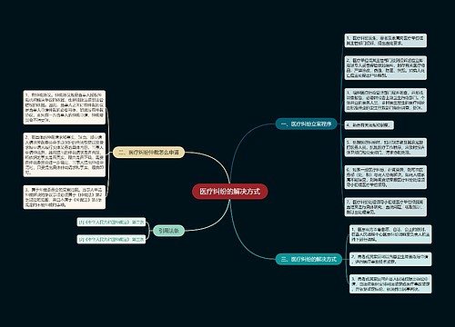医疗纠纷的解决方式