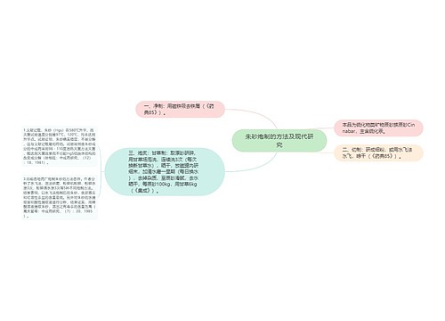 朱砂炮制的方法及现代研究