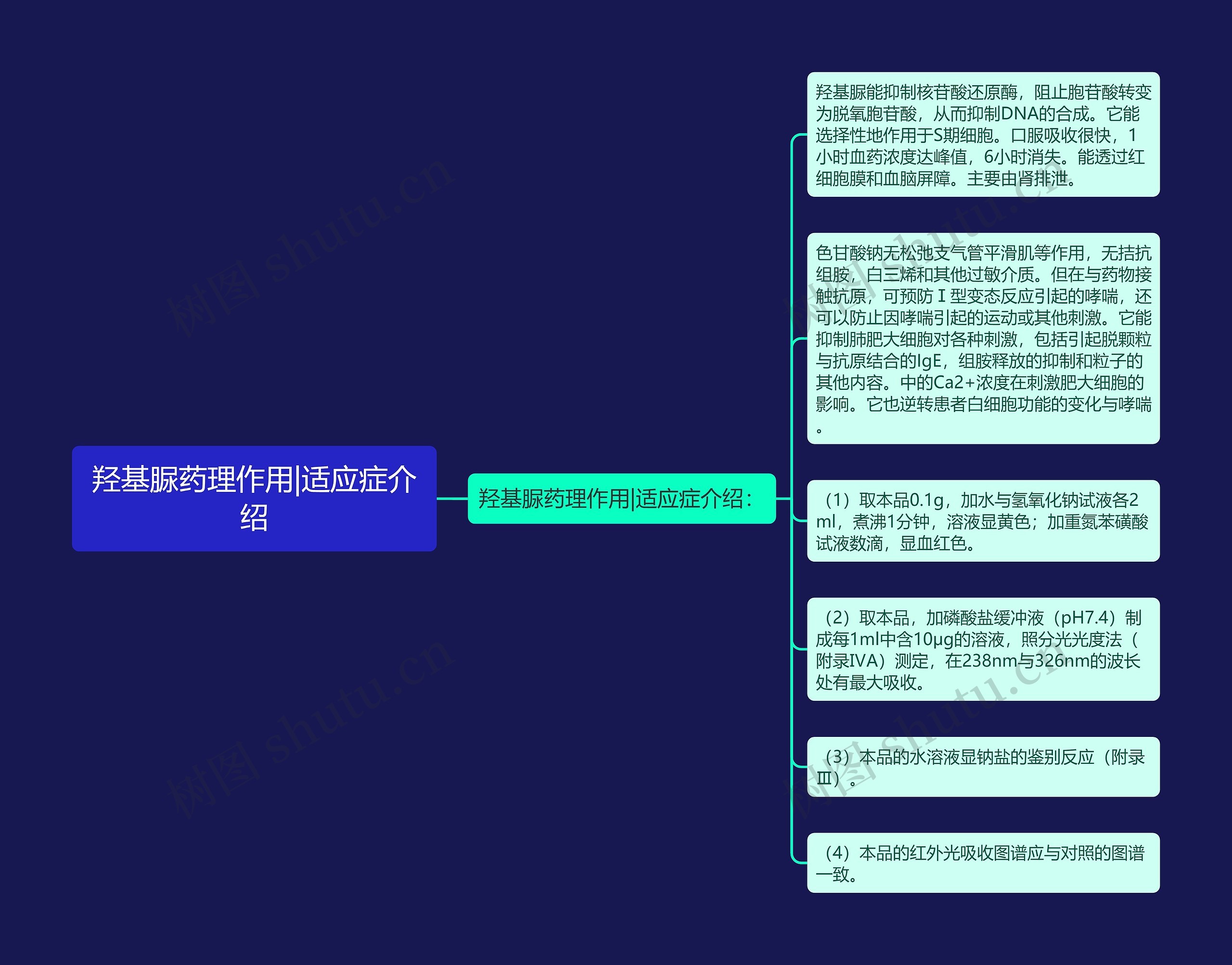 羟基脲药理作用|适应症介绍思维导图