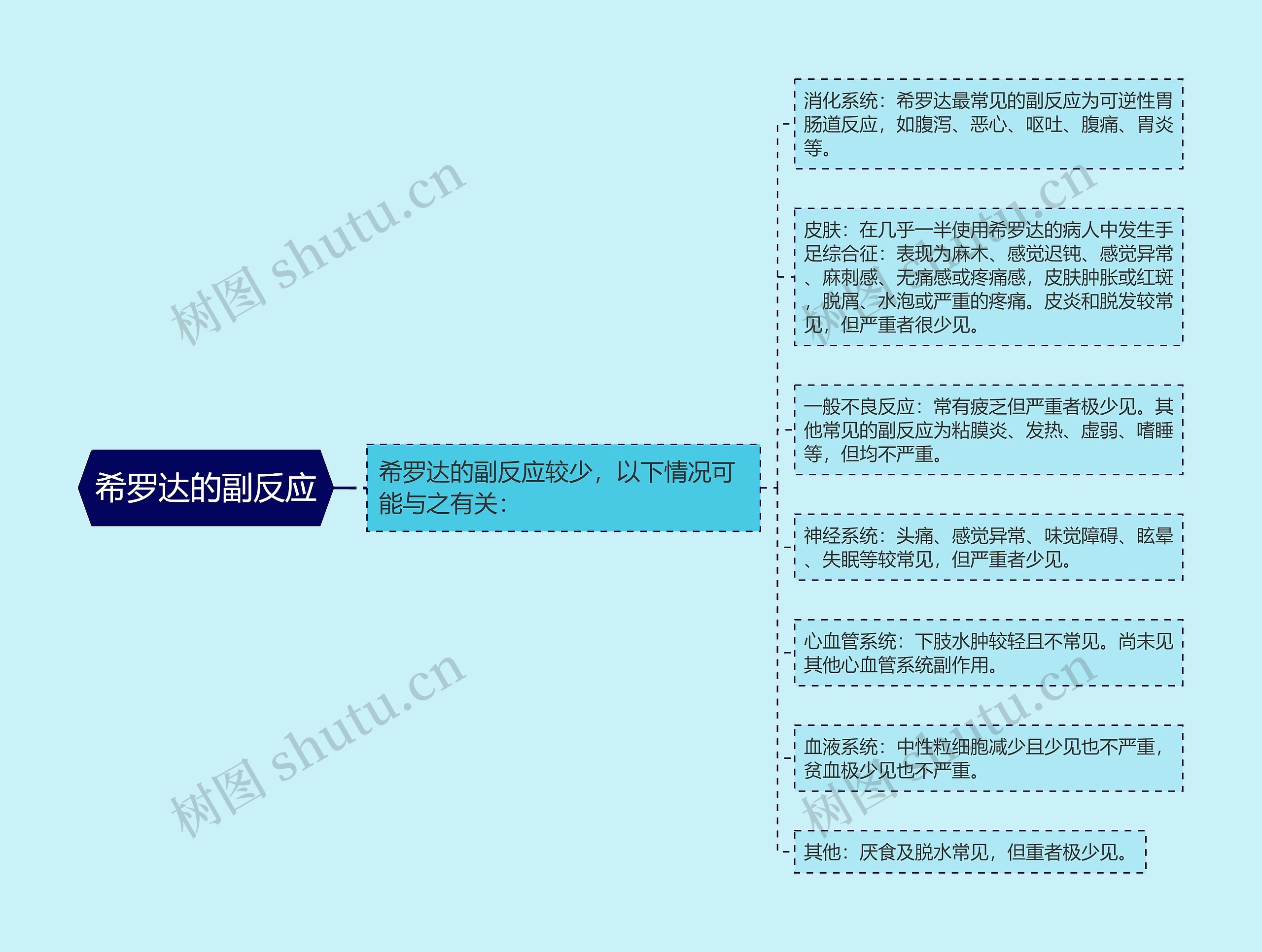 希罗达的副反应