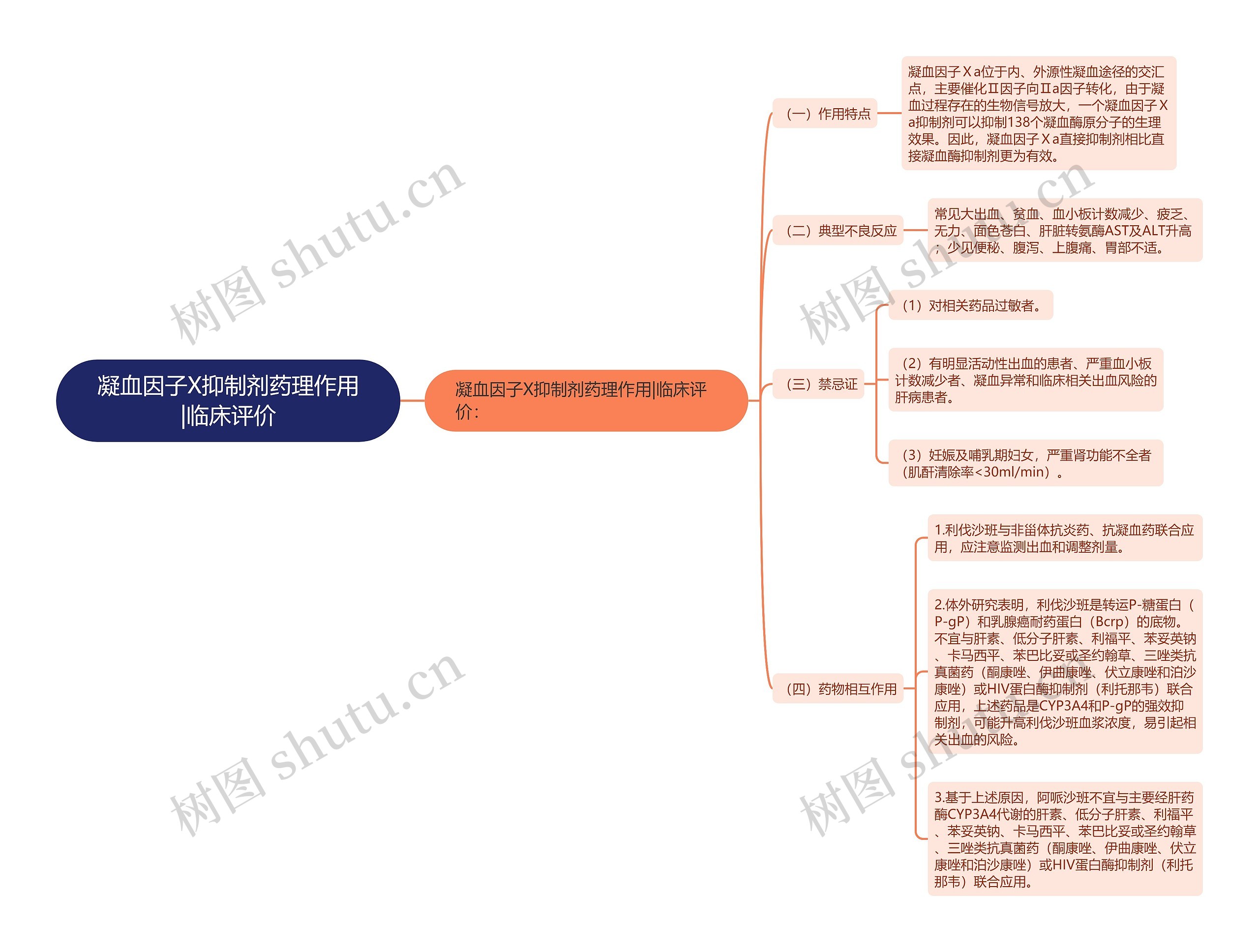 凝血因子X抑制剂药理作用|临床评价 凝血因子X抑制剂药理作用|临床评价