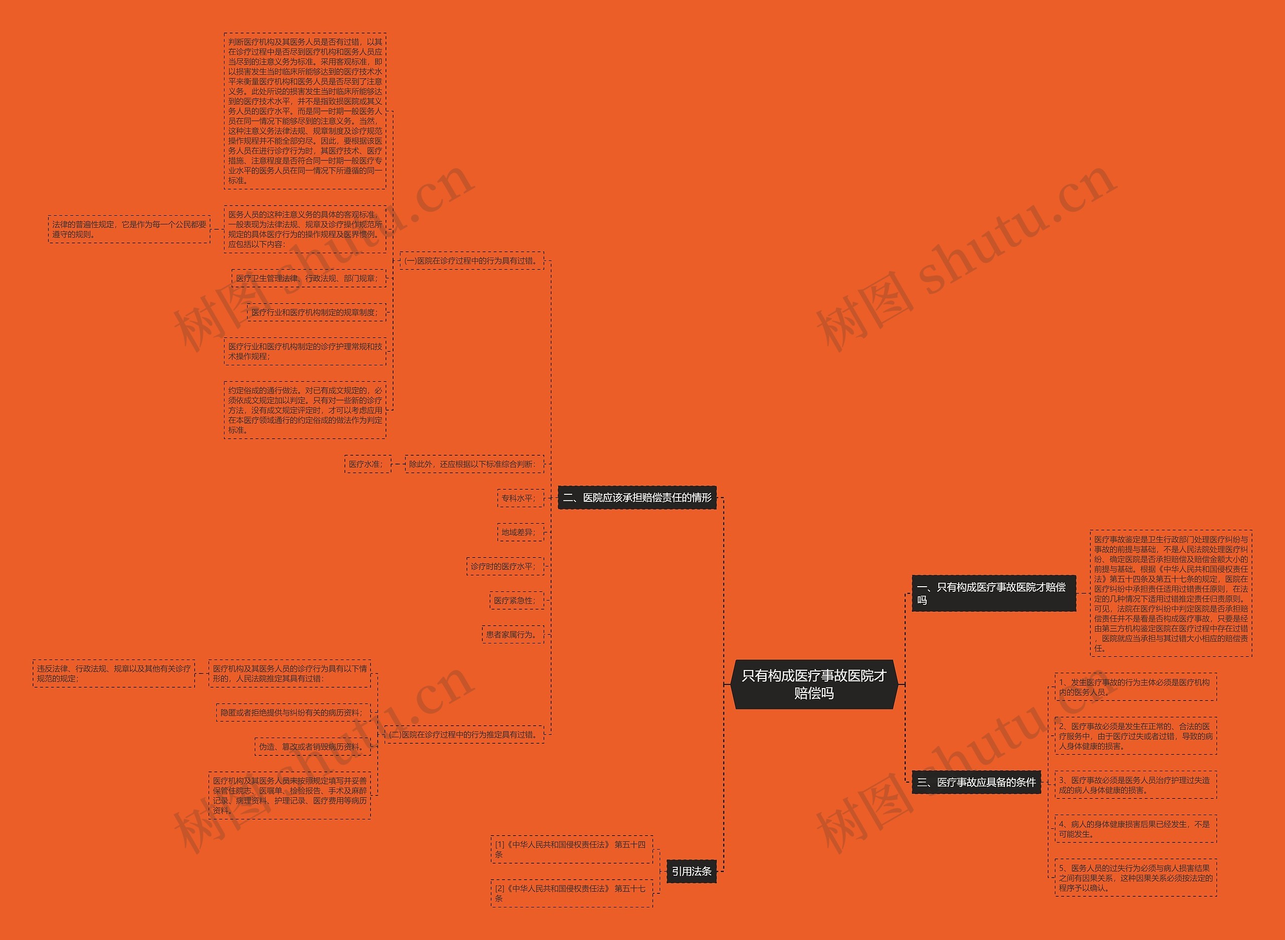 只有构成医疗事故医院才赔偿吗 只有构成医疗事故医院才赔偿吗