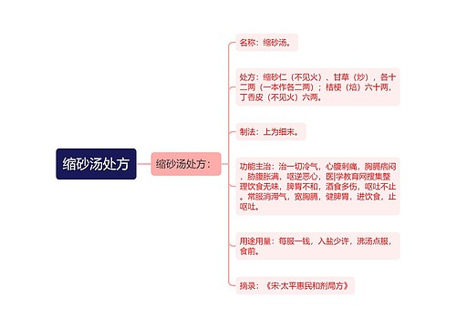 缩砂汤处方