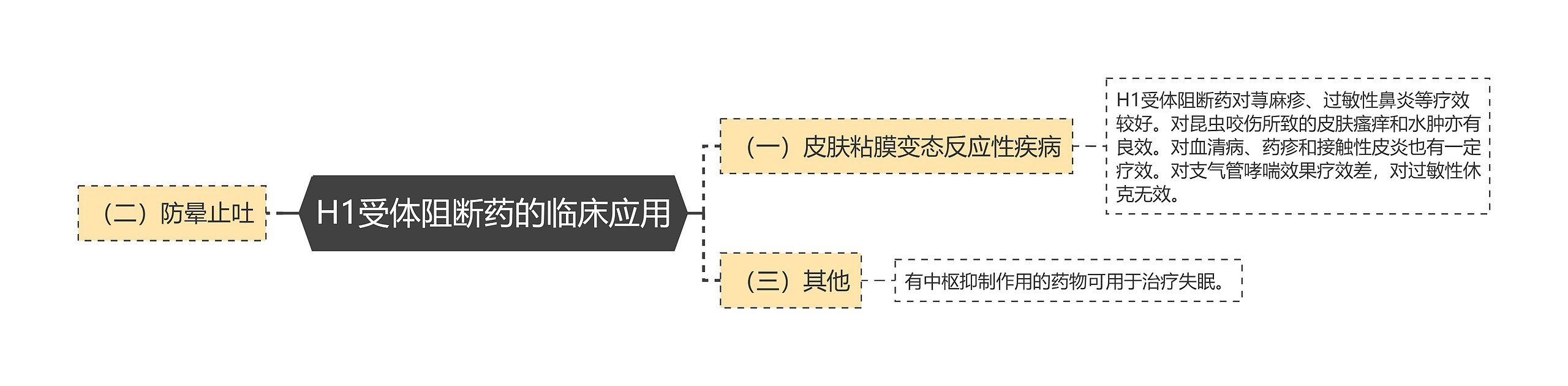 H1受体阻断药的临床应用